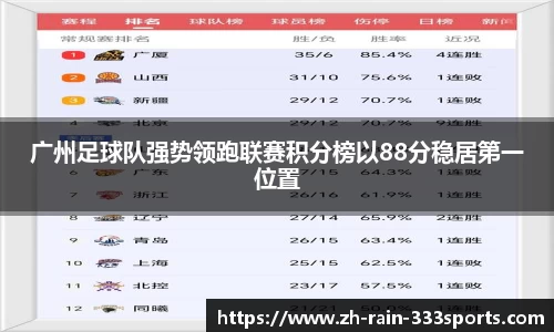 广州足球队强势领跑联赛积分榜以88分稳居第一位置