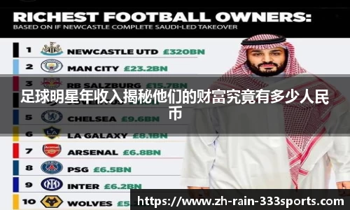 足球明星年收入揭秘他们的财富究竟有多少人民币